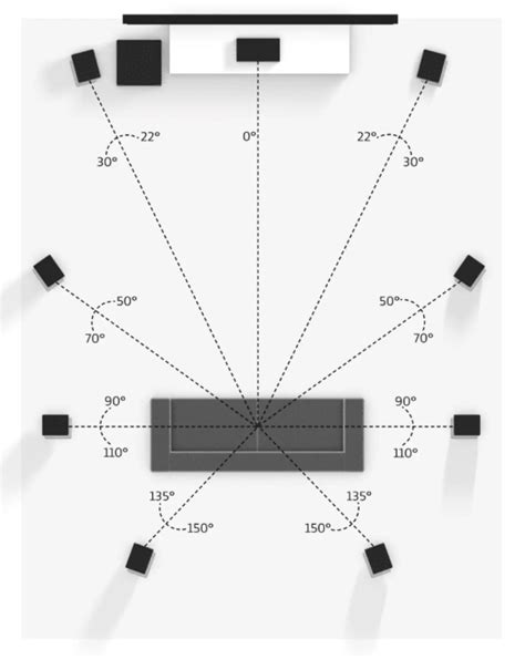 games with 5.1 surround sound|Dolby Atmos for gaming: What is it and which games .